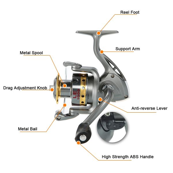 lixada fishing rod combo with bag telescopic and reel full kit spinning gear organizer pole set
lixada fishing rod combo with bag telescopic and reel full kit spinning gear organizer pole set