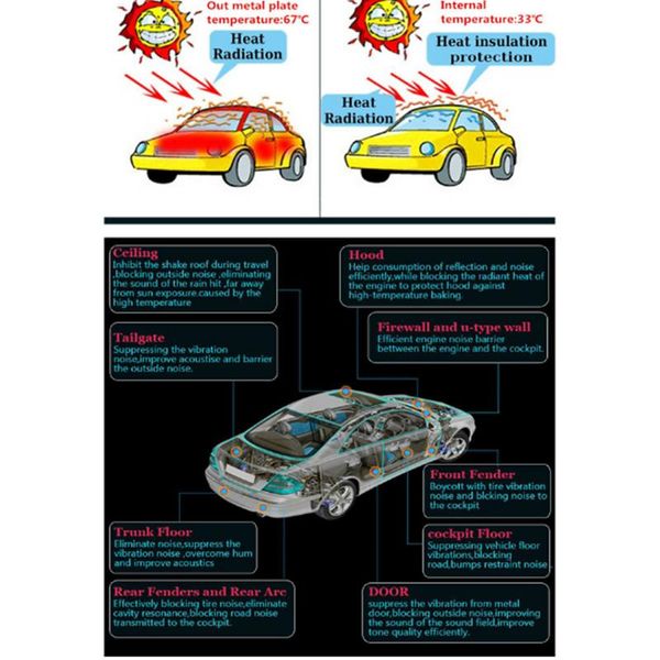 car sound proofing deadening car truck anti-noise sound insulation cotton heat closed cell foam
car sound proofing deadening car truck anti-noise sound insulation cotton heat closed cell foam