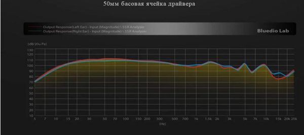 styleufo good bluetooth wireless headset phones and computers headphones send friend earphones with mic nice headset
styleufo good bluetooth wireless headset phones and computers headphones send friend earphones with mic nice headset