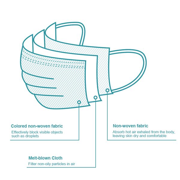 in and hfgbq manufacturer store 3ply usa mask mask omc in 50pcs/box filter disposable warehouse xrlgp fa earloop meltblown protective imdjd
in and hfgbq manufacturer store 3ply usa mask mask omc in 50pcs/box filter disposable warehouse xrlgp fa earloop meltblown protective imdjd
