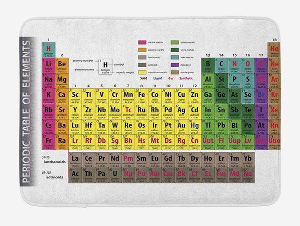 

modern doormat periodic table of elements phd chemistry student family for science lover education home decor floor mat rugs