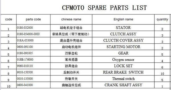 crank shaft /stator/clutch/starting motor/oxygen sensor/gear/lock set/switch suit for cfmoto
crank shaft /stator/clutch/starting motor/oxygen sensor/gear/lock set/switch suit for cfmoto