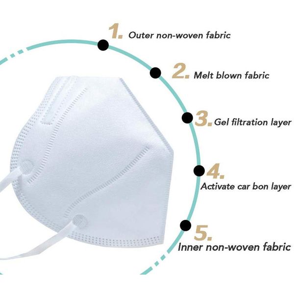 10 pcs n95 nonwoven face mask dust anti infection kn95 respirator pm2.5 protective earloop masks kf94 ffp2
10 pcs n95 nonwoven face mask dust anti infection kn95 respirator pm2.5 protective earloop masks kf94 ffp2