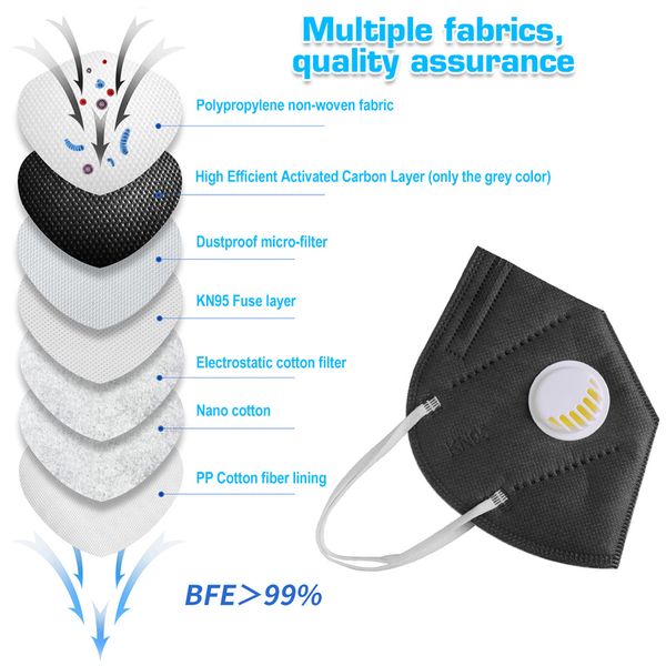 kn95 mouth mask dust respirator activated carbon filter windproof mouth-muffle proof flu face mask care respirator mask 
kn95 mouth mask dust respirator activated carbon filter windproof mouth-muffle proof flu face mask care respirator mask