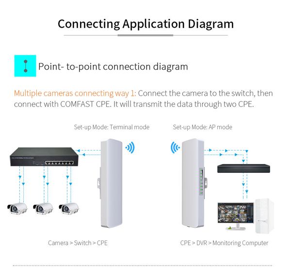 2pcs 3-5km long range high power wireless bridge cpe 5.8g 900mbps ap routers cf-e313ac
2pcs 3-5km long range high power wireless bridge cpe 5.8g 900mbps ap routers cf-e313ac