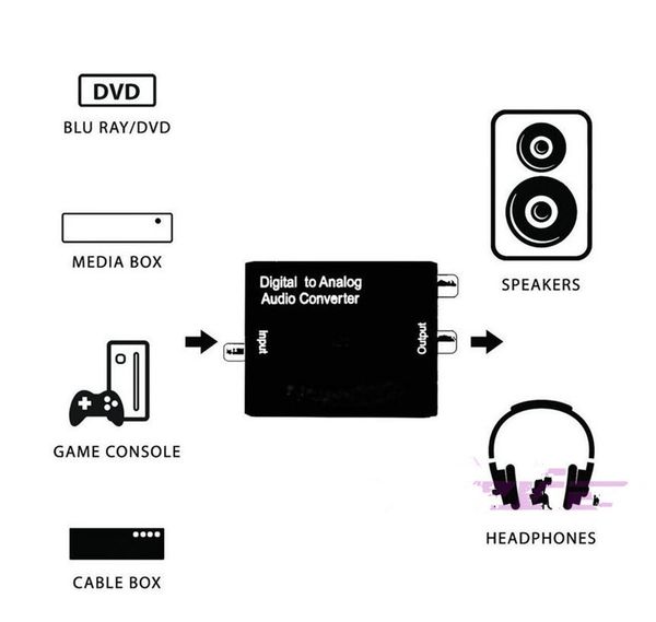 digital to analog audio converter digital adapter optic coaxial rca toslink signal to analog audio converter rca
digital to analog audio converter digital adapter optic coaxial rca toslink signal to analog audio converter rca