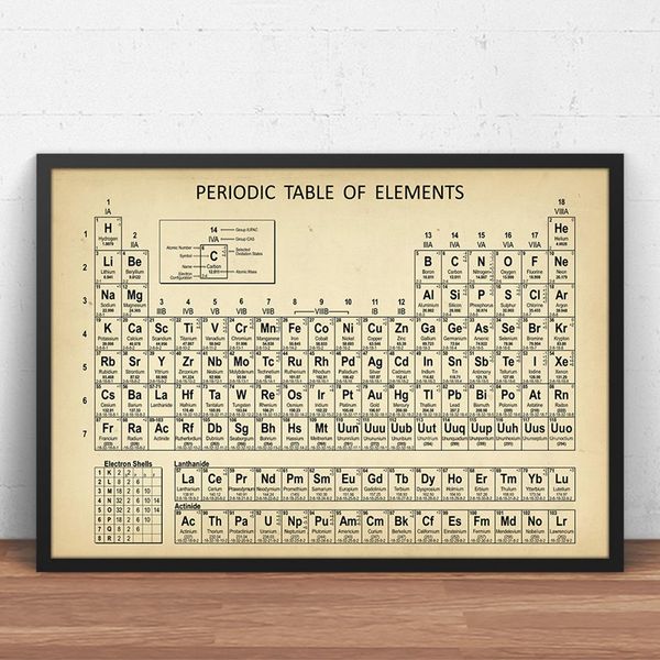 chemistry periodic table wall art prints elements poster canvas painting chemistry picture periodic table lab wall decor
chemistry periodic table wall art prints elements poster canvas painting chemistry picture periodic table lab wall decor
