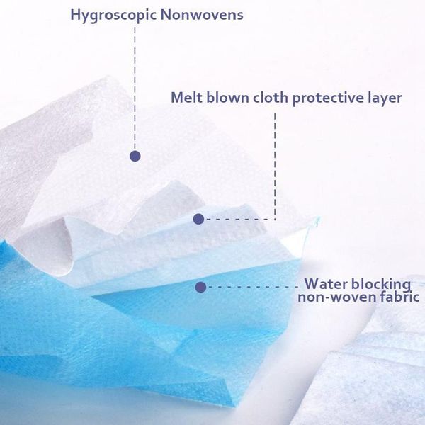 50/100pcs disposable anti dust mask virus protective mouth mask anti fog dust-proof non-woven melt blown three-layer mouth mask yiqz
50/100pcs disposable anti dust mask virus protective mouth mask anti fog dust-proof non-woven melt blown three-layer mouth mask yiqz
