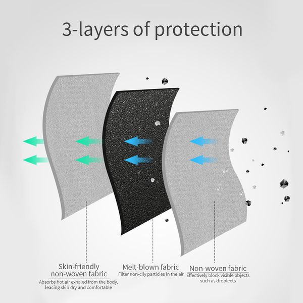 cysincos 50/100pcs mask face dust kn95 mask respirator safety protective mask anti dust anti organic vapors pm2.5 dropshiping
cysincos 50/100pcs mask face dust kn95 mask respirator safety protective mask anti dust anti organic vapors pm2.5 dropshiping