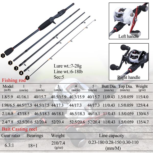 sougayilang fishing rod combo 1.8- 2.4m portable 5 section fishing rod and 18+1bb 6.3:1 gear ratio baitcasting reel fishing set
sougayilang fishing rod combo 1.8- 2.4m portable 5 section fishing rod and 18+1bb 6.3:1 gear ratio baitcasting reel fishing set