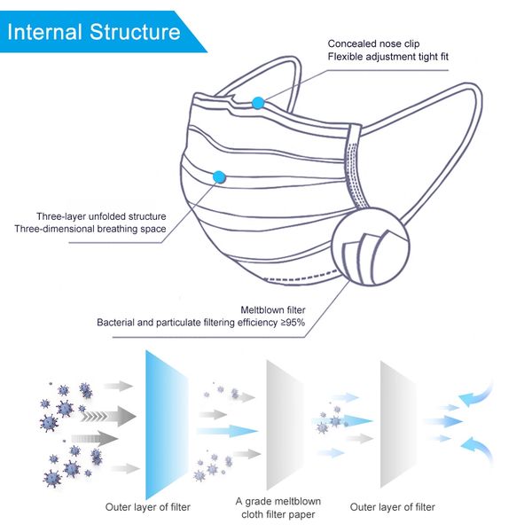 рот маски нетканые одноразовые 10шт 3-слой безопасности лицо рот маски анти-респиратор петлевыми креплениями маски для лица маски маска для
рот маски нетканые одноразовые 10шт 3-слой безопасности лицо рот маски анти-респиратор петлевыми креплениями маски для лица маски маска для