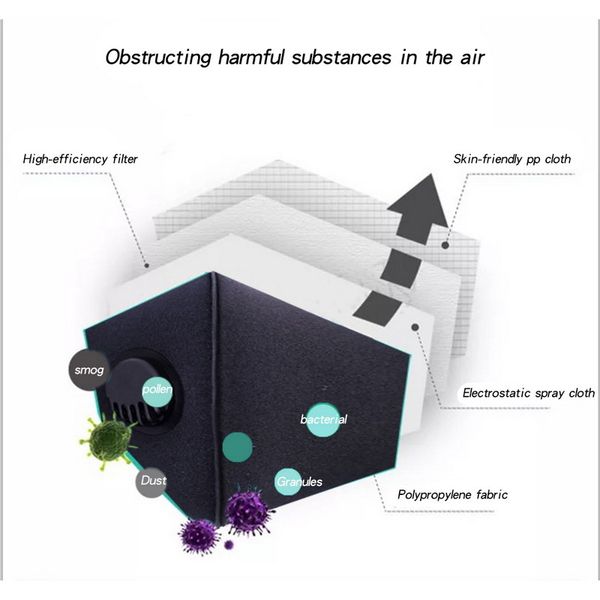 men women dust anti pm2.5 pollution face respirator black breathable valve mask filter 3d mouth cover stock
men women dust anti pm2.5 pollution face respirator black breathable valve mask filter 3d mouth cover stock