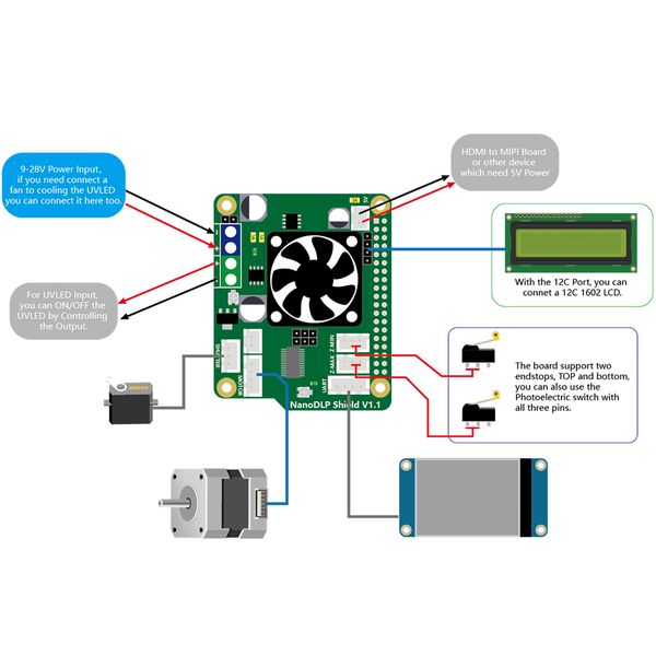 2 pieces 3d printer part pcb board expansion board for raspberry pi 3b & 1 heatsink & 2 limit switches
2 pieces 3d printer part pcb board expansion board for raspberry pi 3b & 1 heatsink & 2 limit switches