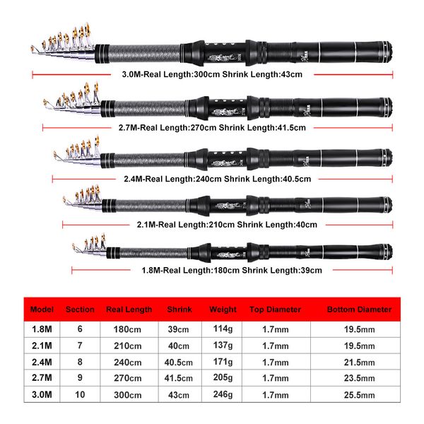 new telescopic fishing rod for spinning baitcasting reel 1.8-3.6m carbon fiber+ alloy casting fishing lure boat rods
new telescopic fishing rod for spinning baitcasting reel 1.8-3.6m carbon fiber+ alloy casting fishing lure boat rods