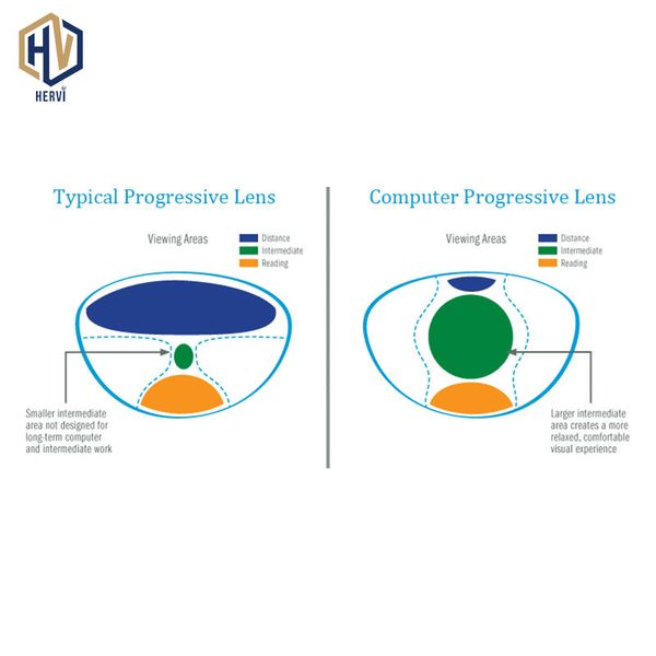 1.56 standard index digital form progressive lenses for computer work use office home eye protection 2 pieces
1.56 standard index digital form progressive lenses for computer work use office home eye protection 2 pieces