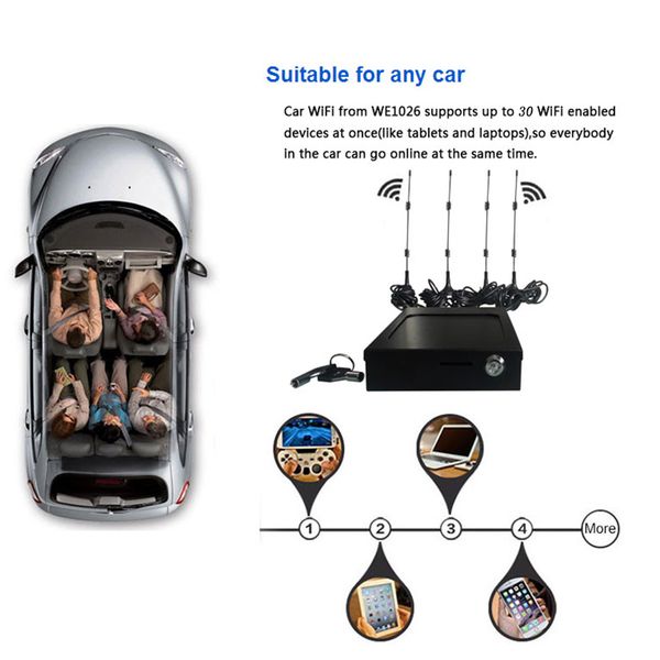 mobile router wifi 3g 4g modem bus or car 4g 3g lte modem wireless router with sim card slot wi-fi english firmware
mobile router wifi 3g 4g modem bus or car 4g 3g lte modem wireless router with sim card slot wi-fi english firmware