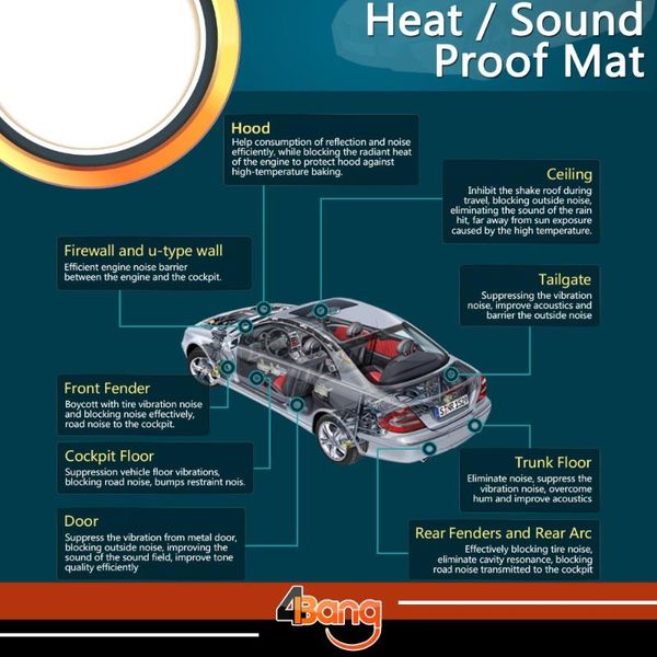 98cm 3.22ft car-styling hatch back sedan sound insulation heat killer noise deadener shield mat aluminum foil trunk boot cargo
98cm 3.22ft car-styling hatch back sedan sound insulation heat killer noise deadener shield mat aluminum foil trunk boot cargo