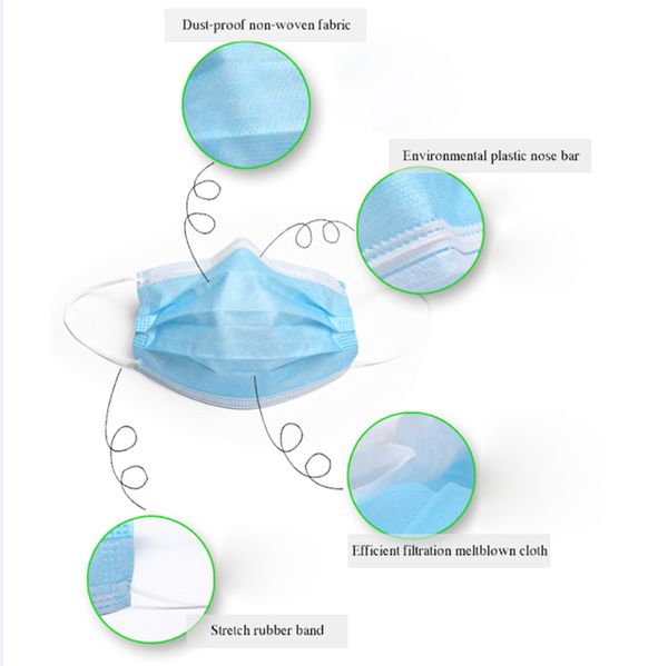 in stock 50pcs blue disposable non woven ear-loop 3-ply dust face mask
in stock 50pcs blue disposable non woven ear-loop 3-ply dust face mask