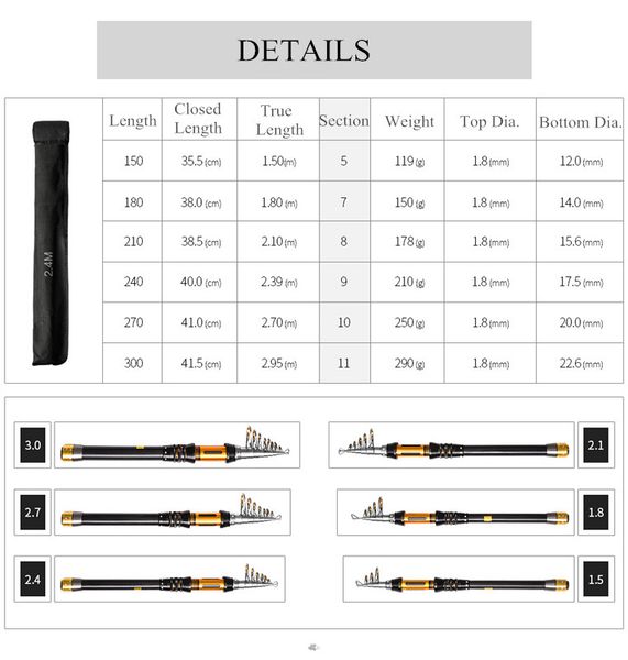 1.5m-3m fishing combos with telescopic fishing pole spinning reels eva carrier bag for travel saltwater
1.5m-3m fishing combos with telescopic fishing pole spinning reels eva carrier bag for travel saltwater