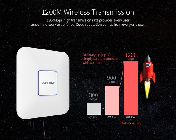 1200mbps 2.4g+5.8ghz indoor wifi extender router ap 802.11ac wide-area indoor wi-fi access point omnidirection antenna
1200mbps 2.4g+5.8ghz indoor wifi extender router ap 802.11ac wide-area indoor wi-fi access point omnidirection antenna