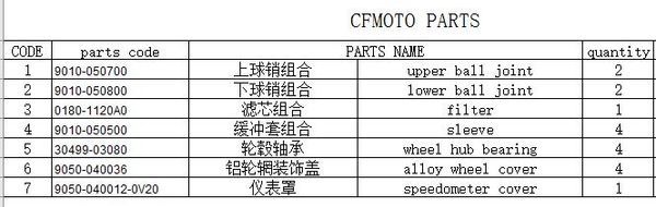 ball joint/filter/sleeve/wheel hub bearing/alloy wheel cover/speedometer cover fit for cfmoto
ball joint/filter/sleeve/wheel hub bearing/alloy wheel cover/speedometer cover fit for cfmoto