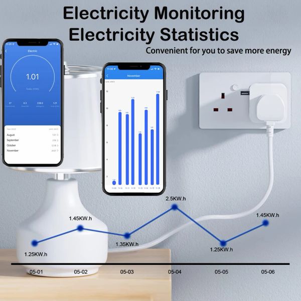 Tuya WiFi 16A/20A UK 2025 Smart new Plug Mini Smart Socket Remote Voice Control with Energy Monitor Timer Smart Home Google Home Alexa
