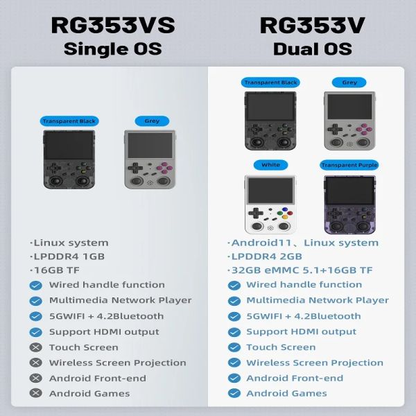 ANBERNIC RG353V RG353VS Official Store Handheld Portable Video Game Consoles 3.5 INCH Android 11 Linux OS HD 512G 450 PSP Game