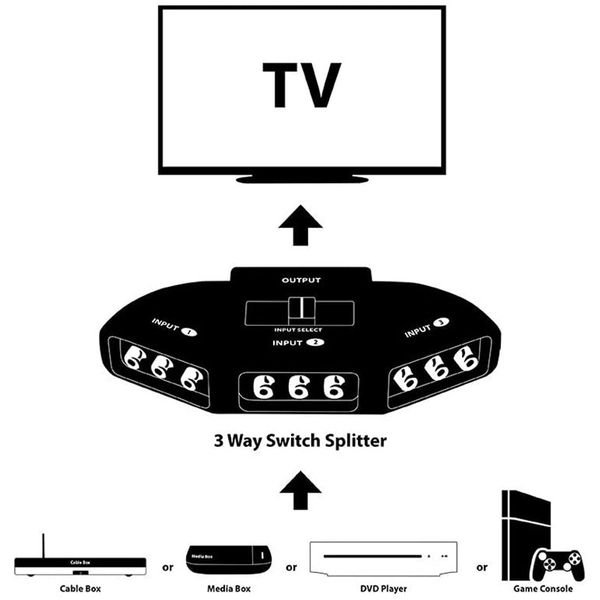 RCA Splitter with 3-Way Audio Video RCA Switch Box + RCA Cable for Connecting 3 RCA Output Devices to Your TV