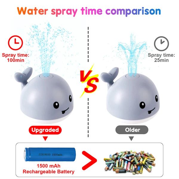 Upgraded Baby Rechargeable Bath new Toy with Waterproof — compare prices at CompareOffers