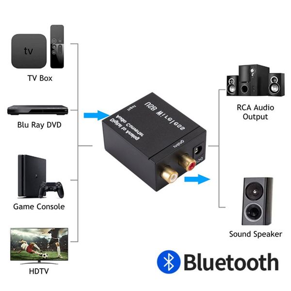 USB DAC Amplifier Digital To Analog Audio Converter With Bluetooth Optical Fiber Toslink Coaxial Signal To RCA R/L Audio Decoder