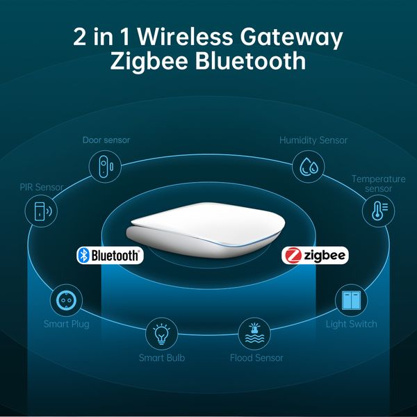 AVATTO 2023 Tuya ZigBee Gateway Hub Multi-model, 2 in 1 WiFi Bluetooth Smart Home Bridge, Smart Life work for Alexa Google Home