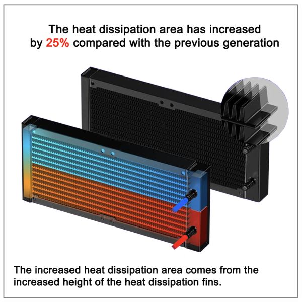 Water Cooler Am4 240mm IWONGOU 4pin Argb120mm Processor Liquid Cooling PC Cpu Heatsink Fan for Intel 1700 1200 1151 2011 AMD