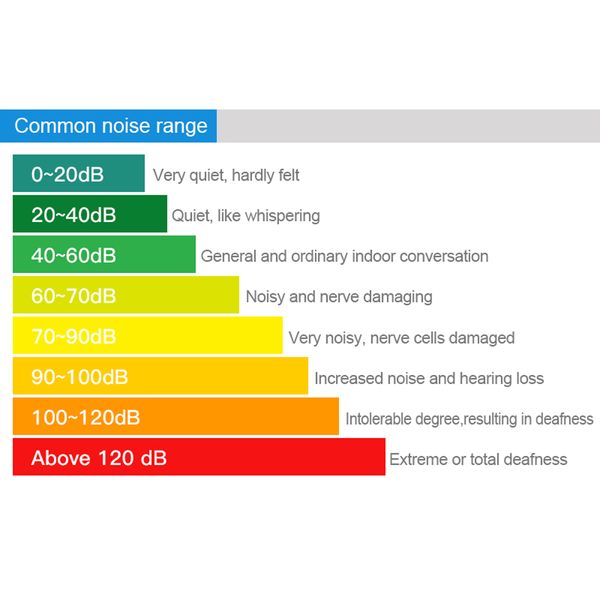 MESTEK 30-130dB Noise Meter Display Color Backlit Display Fast Slow Sampling Rate Capacitive Microphone Sound Level Monitor
