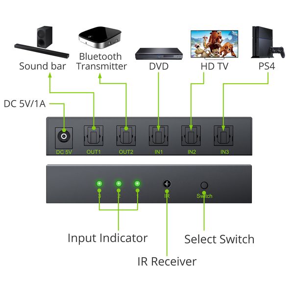 LiNKFOR 3 Port Optical Switcher with 2 way Spdif Toslink Optical Digital Audio Splitter 3 In 2 Out With IR Remote Control Switch