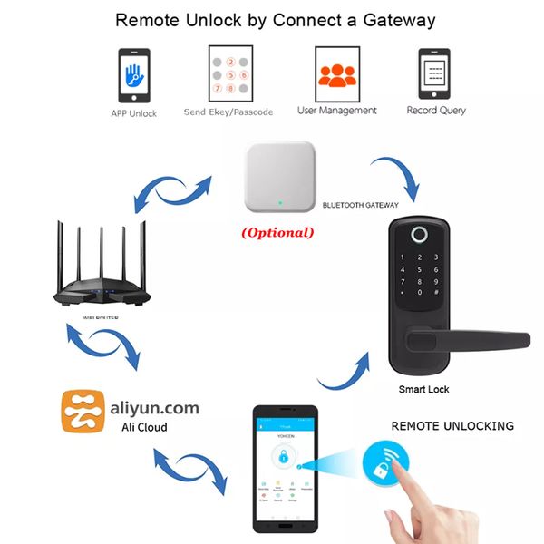 Smart Hotel Handle Lock IC Card Bluetooth TTLOCK App Unlock Optional Wifi Hub Digital Door Lock Rent Apartment Lock