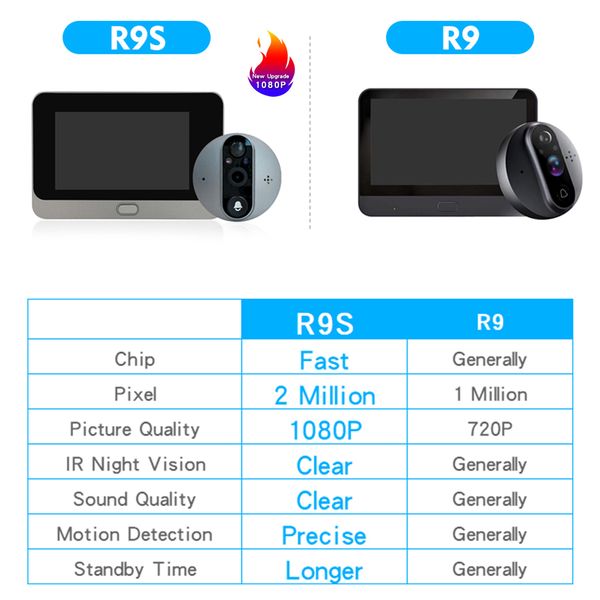 1080p wifi wireless video doorbell camera tuya smart home apartment wifi video peephole door bell tuya video intercom for home
1080p wifi wireless video doorbell camera tuya smart home apartment wifi video peephole door bell tuya video intercom for home