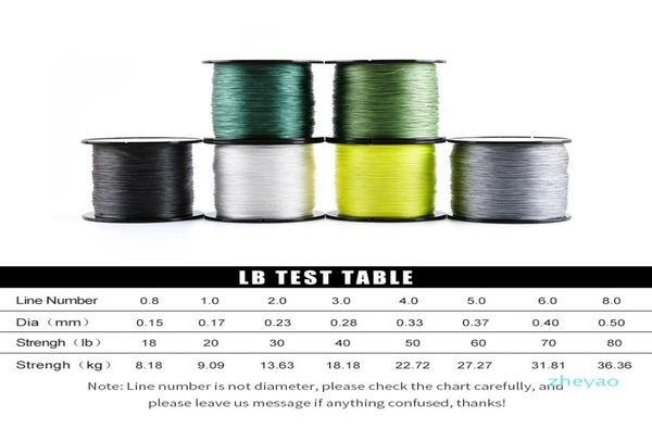 8 braided fishing line abrasion resistant superline zero stretchlow memory extra thin diameter 500m1880lb8581695
8 braided fishing line abrasion resistant superline zero stretchlow memory extra thin diameter 500m1880lb8581695