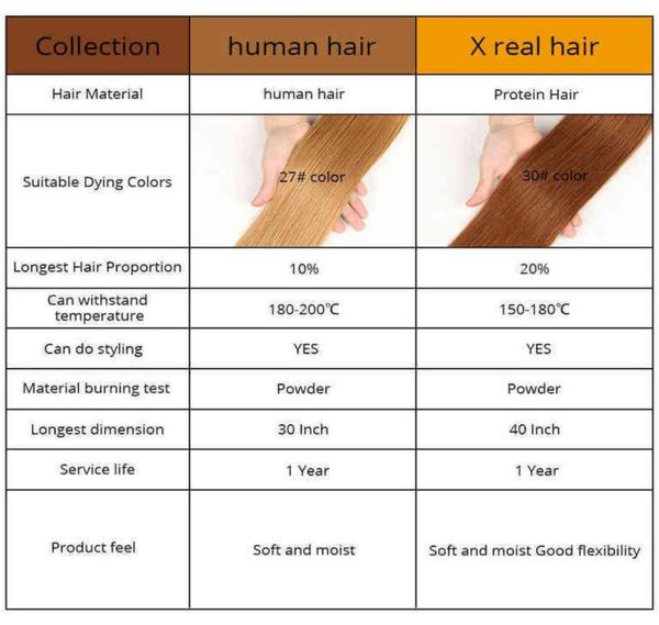 hair extensions pieces mechones de pelo ondulado brasileo liso elegante extensin cabello humano 8 a 40 pulgadas remy 134 mechone1522764, Black;brown
hair extensions pieces mechones de pelo ondulado brasileo liso elegante extensin cabello humano 8 a 40 pulgadas remy 134 mechone1522764, Black;brown