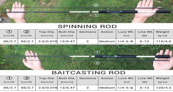 sougayilang 170198cm carbon spinning fishing m power fishing tackle lure rod casting rod canne spinnng 2 section fishing rod 22025976478
sougayilang 170198cm carbon spinning fishing m power fishing tackle lure rod casting rod canne spinnng 2 section fishing rod 22025976478