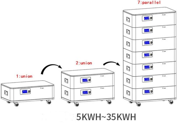 10kw lithium iron phosphate battery pack 48v 200ah 100ah lifepo4 for home solar energy storage system built-in bms
10kw lithium iron phosphate battery pack 48v 200ah 100ah lifepo4 for home solar energy storage system built-in bms