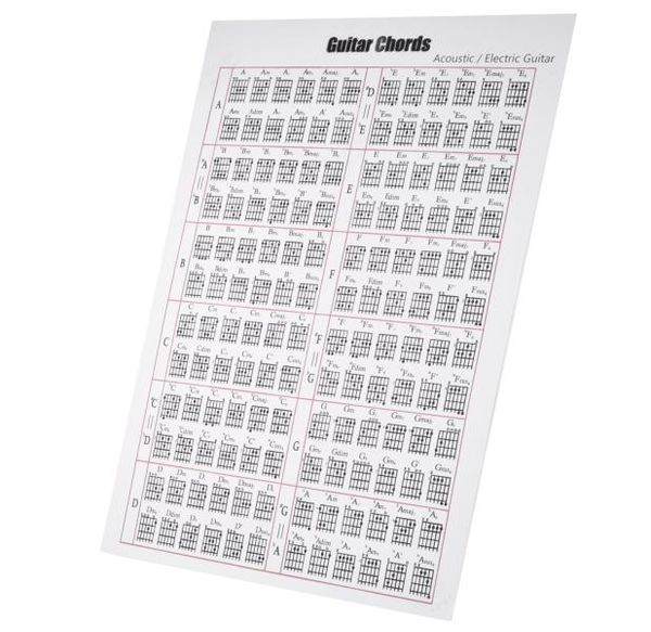 electricacoustic guitar chord chart fingering exercise sheet music for beginners children students7272176
electricacoustic guitar chord chart fingering exercise sheet music for beginners children students7272176