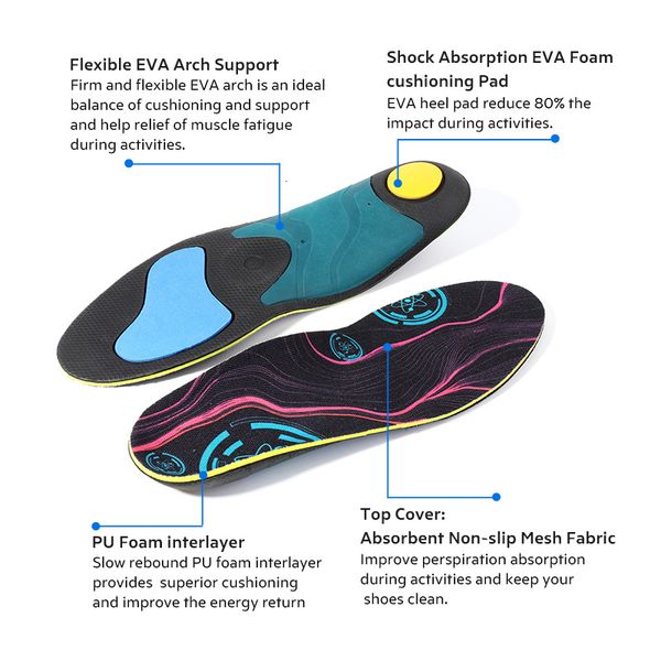 shoe parts accessories 3angni insoles orthopedic arch support for flat feet eva pad relieve foot pain ortic 230211, White;pink
shoe parts accessories 3angni insoles orthopedic arch support for flat feet eva pad relieve foot pain ortic 230211, White;pink