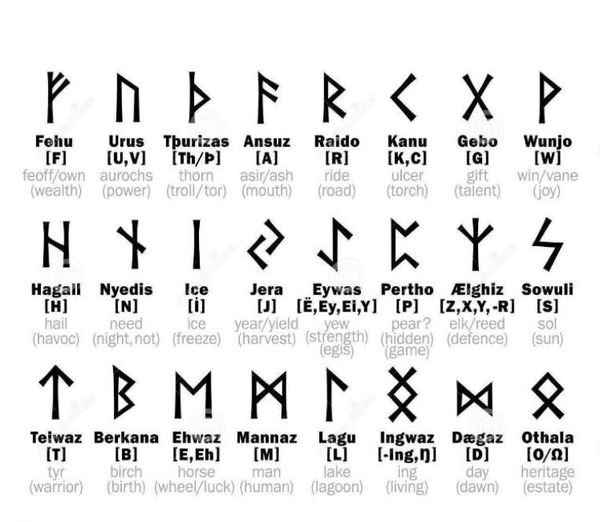 316l stainless steel ring fashion style men and women retro odin jewelry viking female amulet vintage norse rune words rings6159602, Silver
316l stainless steel ring fashion style men and women retro odin jewelry viking female amulet vintage norse rune words rings6159602, Silver