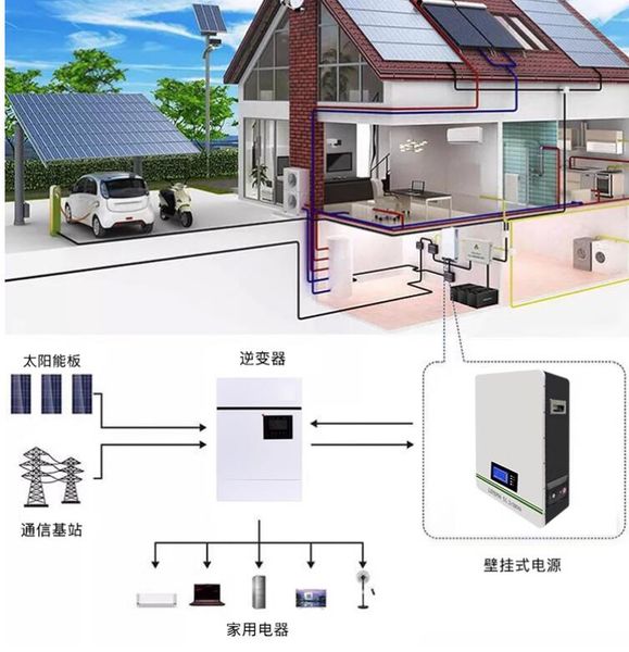 powerwall 5kwh storage batteries lifepo4 51.2v100ah 48v100ah 200ah wall mount rechargeable lithium ion battery for home solar system
powerwall 5kwh storage batteries lifepo4 51.2v100ah 48v100ah 200ah wall mount rechargeable lithium ion battery for home solar system