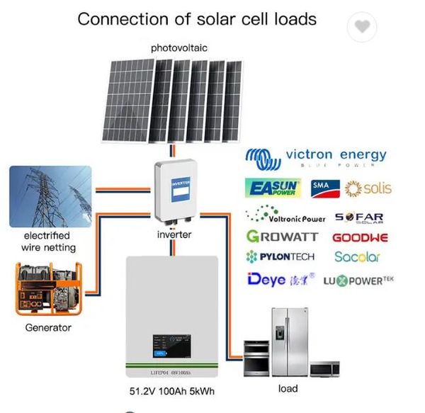 solar home storage battery 10kw lifepo4 battery 200ah 48v 51.2v powerwall lithium iron phosphate battery built-in bms with 5years warranty
solar home storage battery 10kw lifepo4 battery 200ah 48v 51.2v powerwall lithium iron phosphate battery built-in bms with 5years warranty