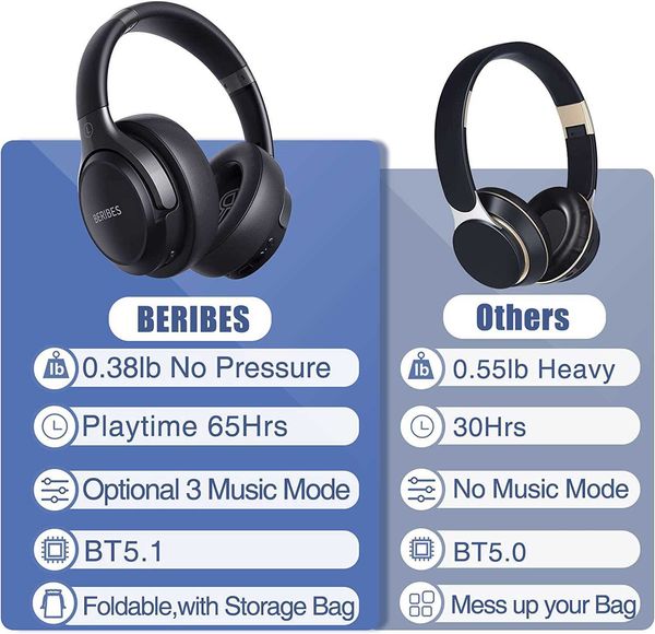 beribes bluetooth headphones over ear 65h headphones wireless bluetooth with 3 eq modes hifi stereo builtin microphone foldable8122450 sho8
beribes bluetooth headphones over ear 65h headphones wireless bluetooth with 3 eq modes hifi stereo builtin microphone foldable8122450 sho8