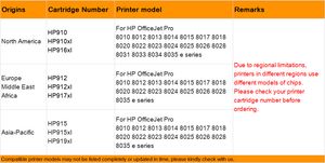 912xl 912 Cartucho de tinta de recarga con chips permanente para HP OfficeJet Pro 8010 8012 8013 8014 8015 8017 8018 8020 8022 8023 8024