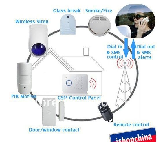 Wholesale-CHUANGO CG-SA12 V Power Charger AC Adapter 100-240V~50/60Hz 0.3A 12V--500mA Home alarm G5 / G3 / A8 Wholesale-CHUANGO CG-SA12 V Power Charger AC Adapter 100-240V~50/60Hz 0.3A 12V--500mA Home alarm G5 / G3 / A8