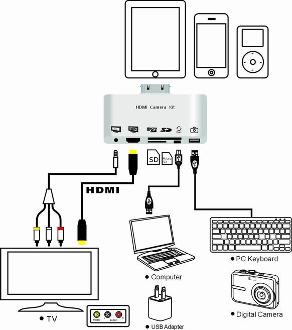 Переходник с hdmi на usb своими руками Переходник с hdmi на usb своими руками