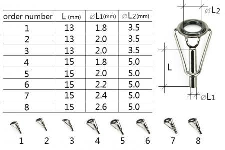 Assorted 90 pcs Fishing Rod Parts Tip Tops Gunsmoke Stainless Repair Kits